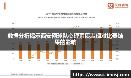 数据分析揭示西安网球队心理素质表现对比赛结果的影响