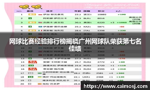 网球比赛经验排行榜揭晓广州网球队荣获第七名佳绩