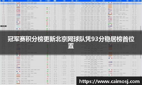 冠军赛积分榜更新北京网球队凭93分稳居榜首位置