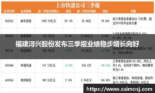 福建浔兴股份发布三季报业绩稳步增长向好
